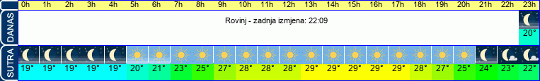 vrijeme