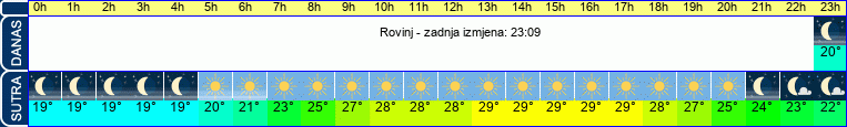vrijeme