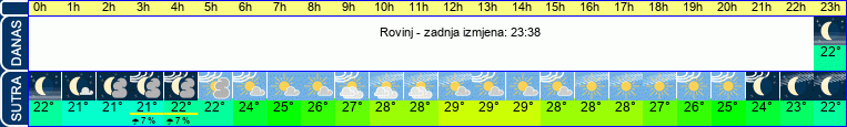 vrijeme