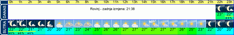 vrijeme