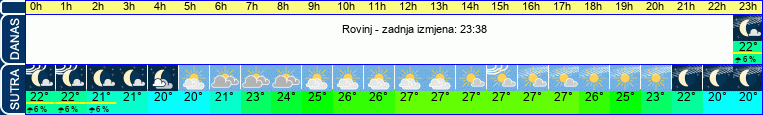 vrijeme