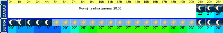 vrijeme