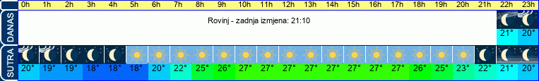 vrijeme