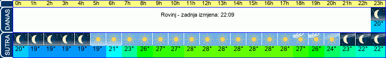 vrijeme