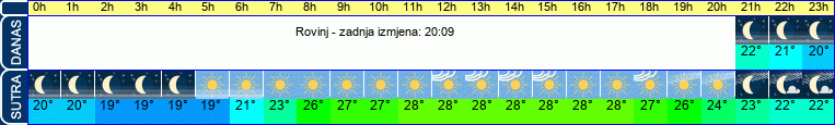 vrijeme