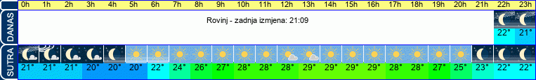 vrijeme