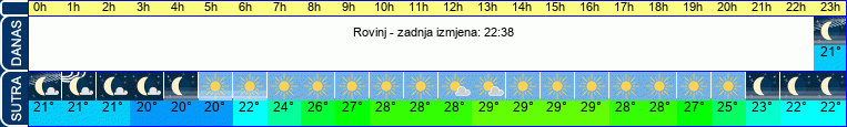 vrijeme