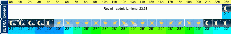 vrijeme