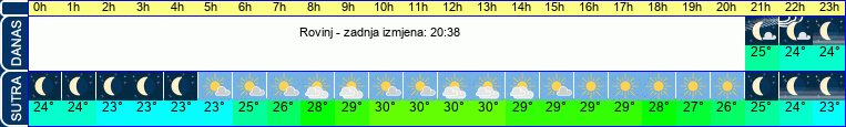 vrijeme