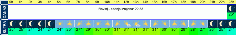 vrijeme