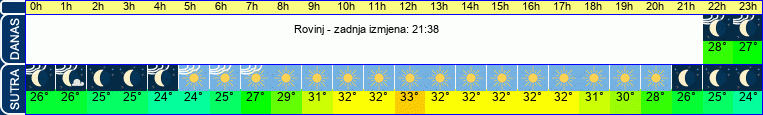 vrijeme