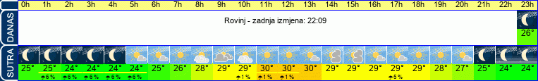 vrijeme