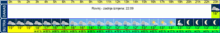 vrijeme