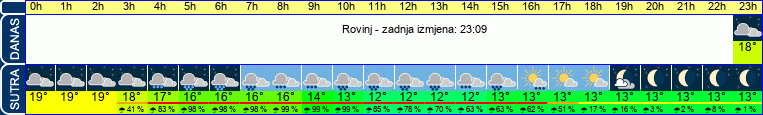 vrijeme