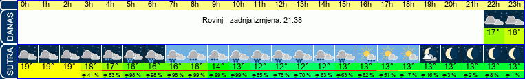 vrijeme