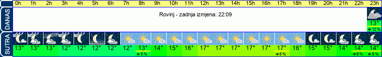 vrijeme