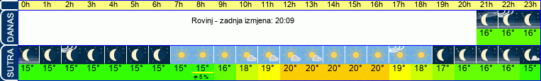 vrijeme