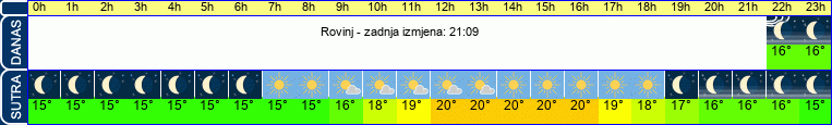 vrijeme