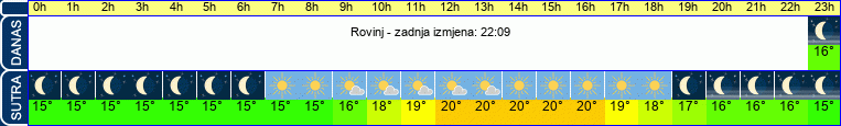 vrijeme