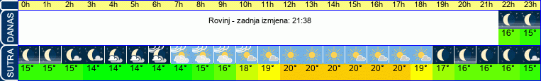 vrijeme