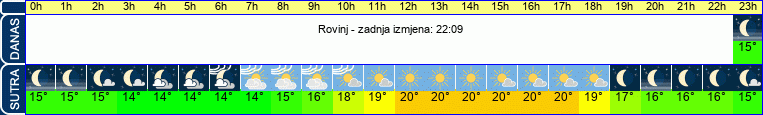 vrijeme