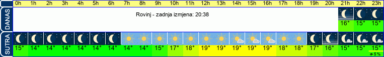 vrijeme
