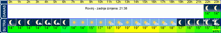 vrijeme