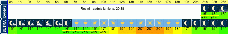 vrijeme
