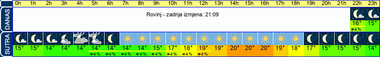 vrijeme