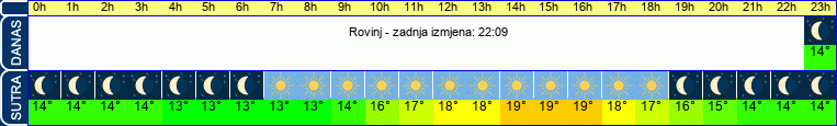 vrijeme