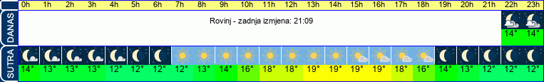 vrijeme