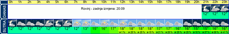 vrijeme