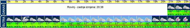 vrijeme