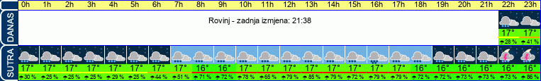 vrijeme
