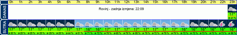 vrijeme