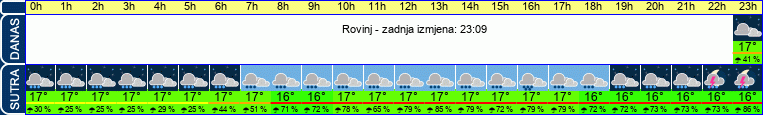 vrijeme
