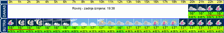 vrijeme