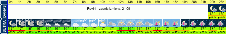 vrijeme