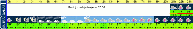 vrijeme
