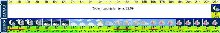 vrijeme