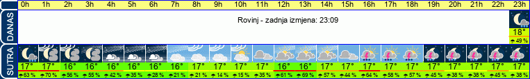 vrijeme