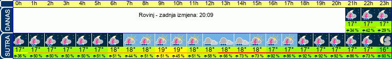 vrijeme