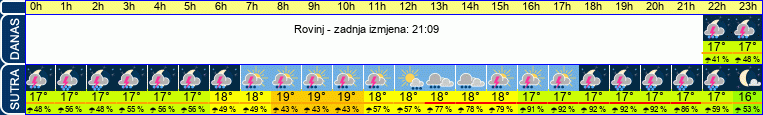 vrijeme