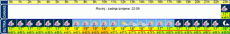 vrijeme