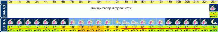 vrijeme
