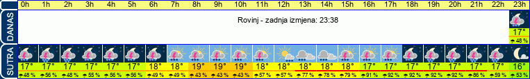 vrijeme