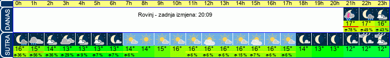 vrijeme