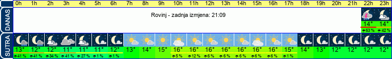 vrijeme