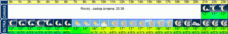 vrijeme