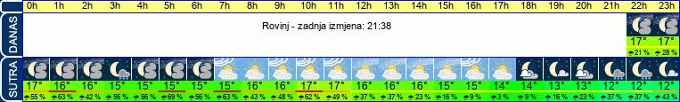 vrijeme